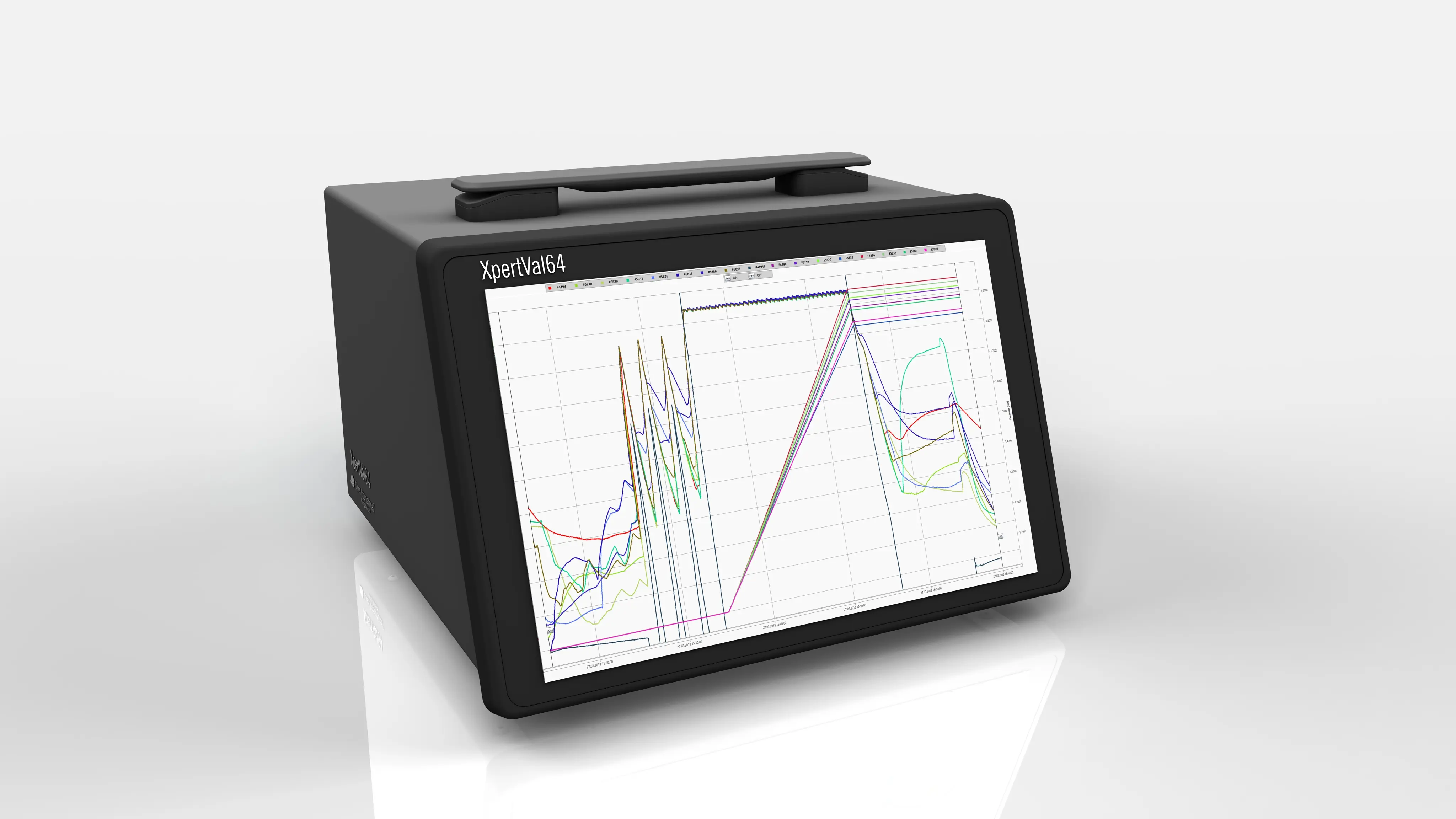 Thermal Validation